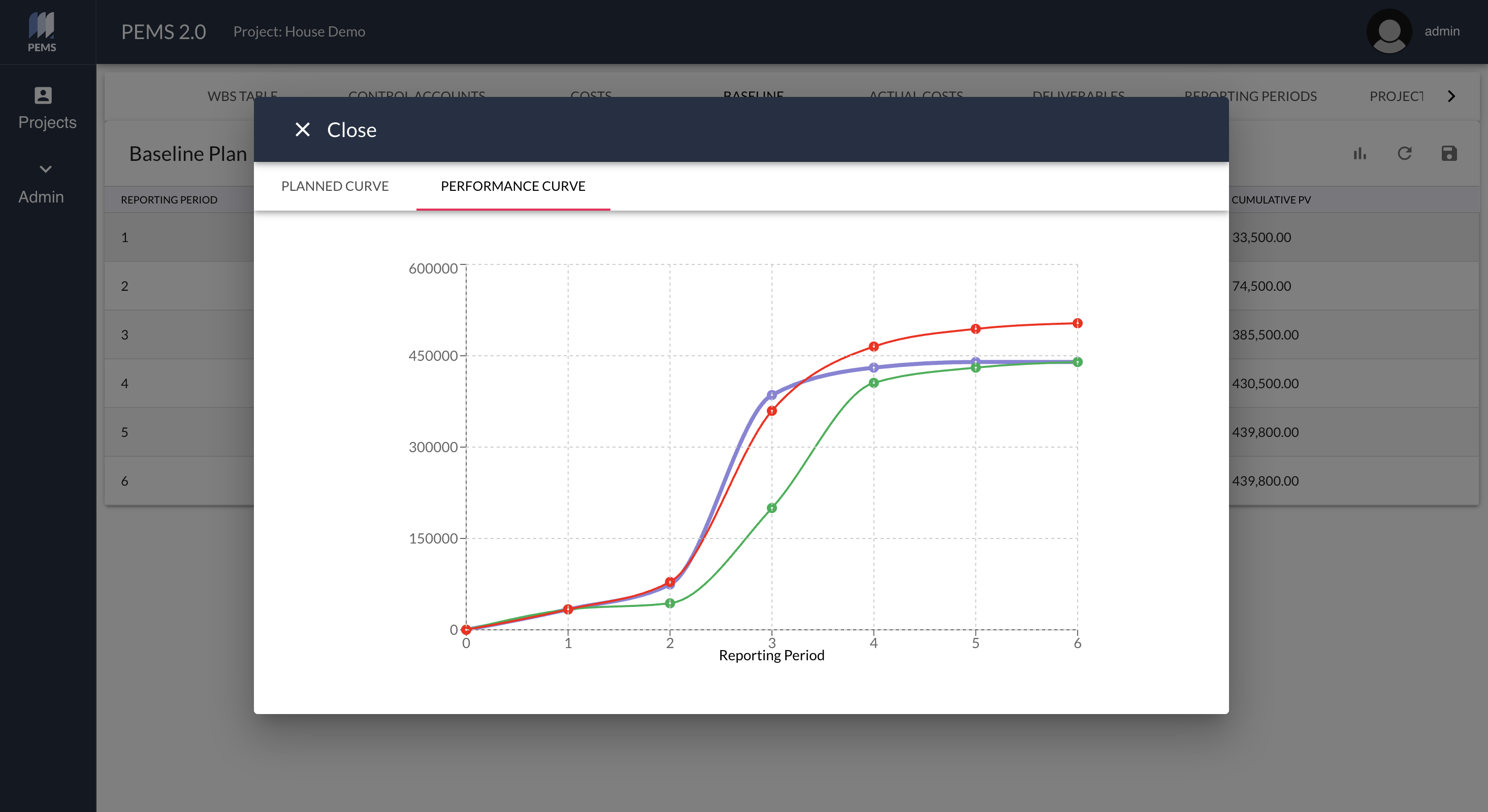 PEMS Baseline Plan — planned, earned, and actual cost curves across reporting periods