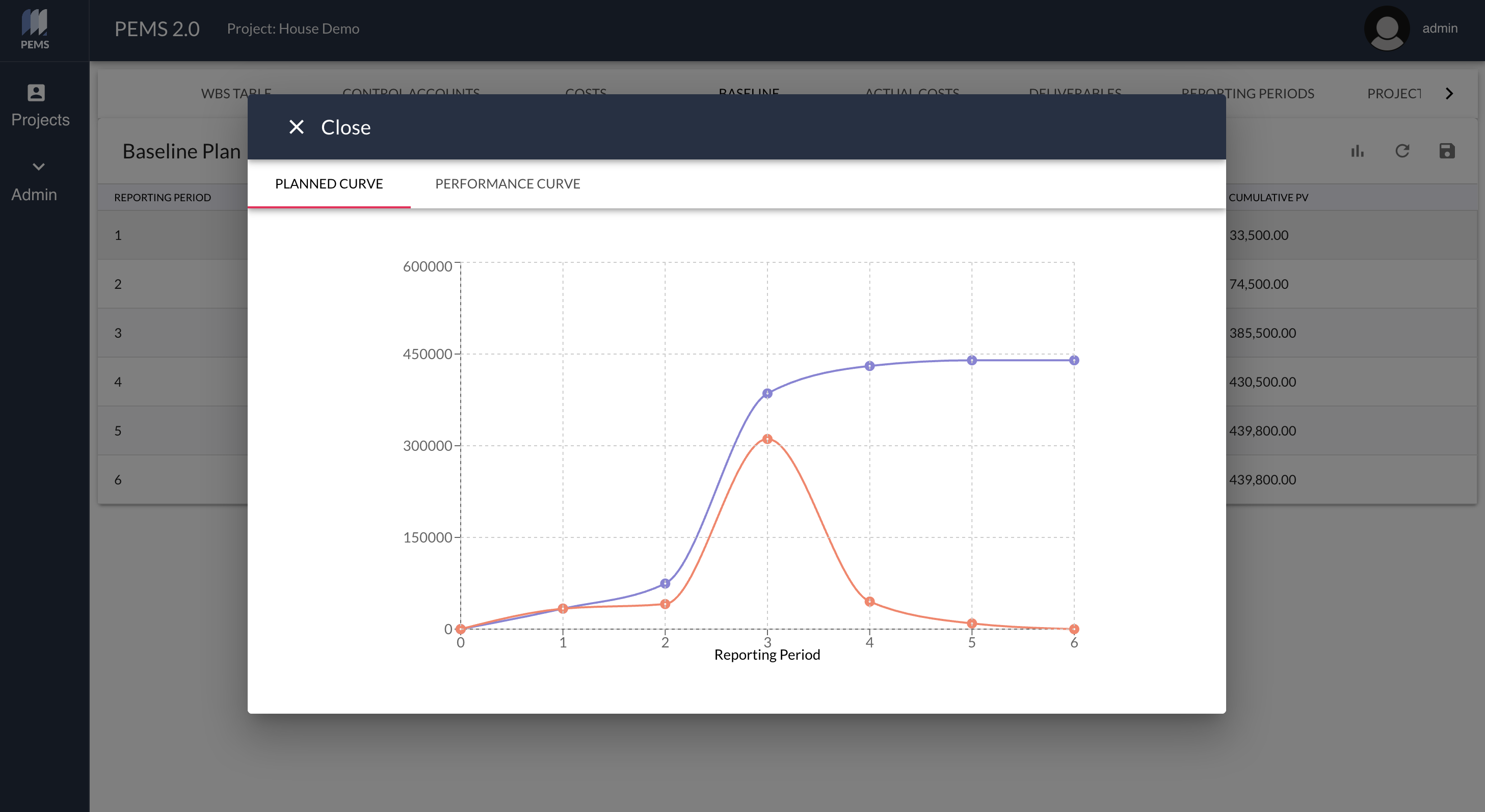 PEMS Planned Curve — baseline performance curve over reporting periods