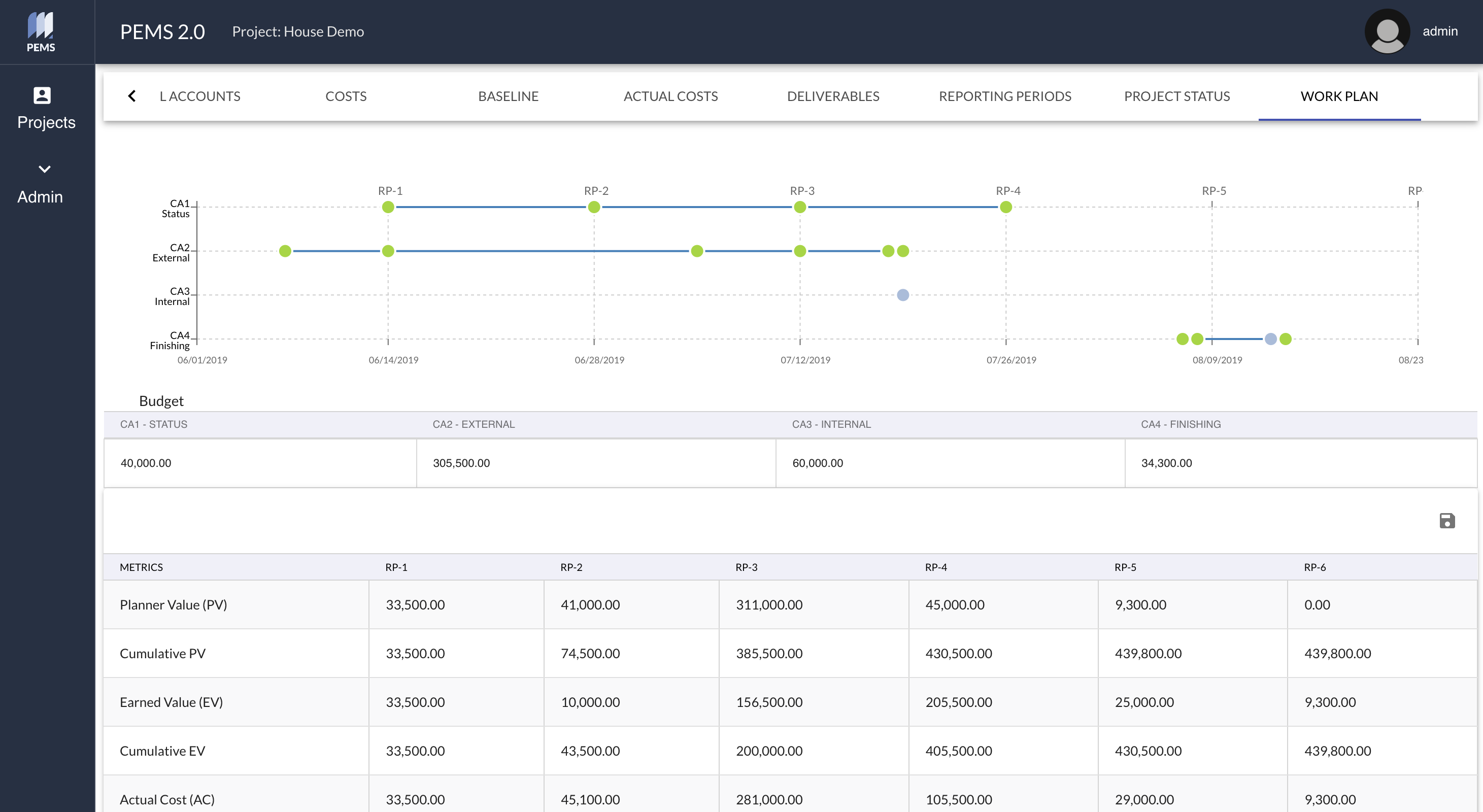 PEMS Work Plan — Gantt timeline with earned value metrics